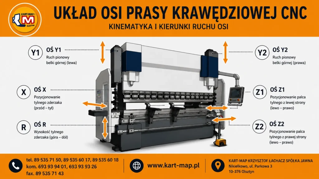 Gięcie CNC vs tradycyjne