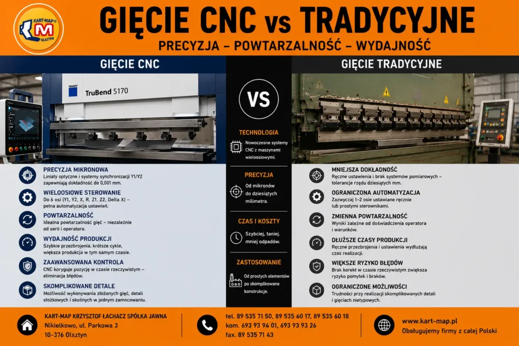 Gięcie CNC vs tradycyjne